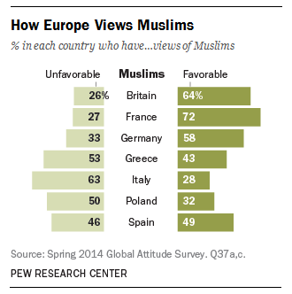 5 facts about the Muslim population in Europe